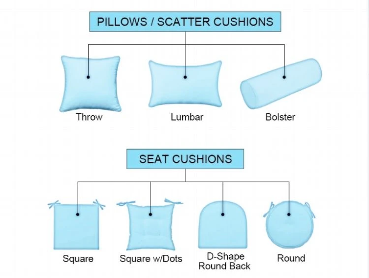 product ranges